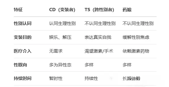 西檬之家-字母圈的DOM是什么意思？
