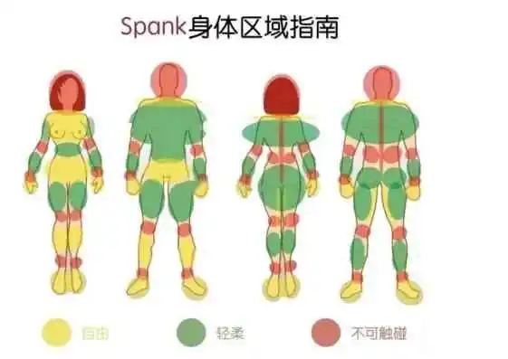 西檬之家-Dom/sub关系入门指南