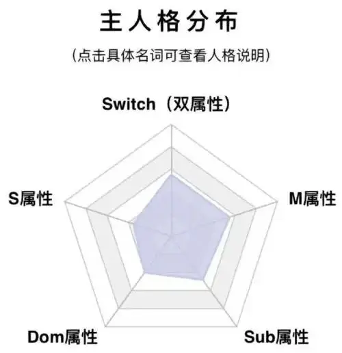 西檬之家-OTK是什么意思？BDSM新人必备知识